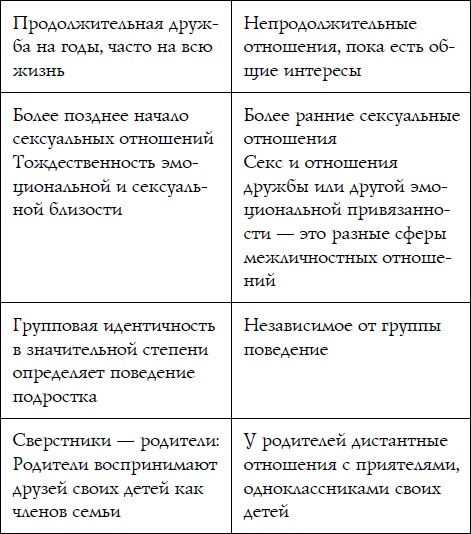 Иллюстрация к книге — Как спокойно говорить с ребенком о жизни, чтобы потом он дал вам спокойно жить [i_026.jpg]