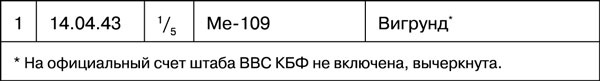 Иллюстрация к книге — Мы дрались на истребителях [_583.jpg]
