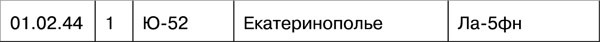 Иллюстрация к книге — Мы дрались на истребителях [_932.jpg]