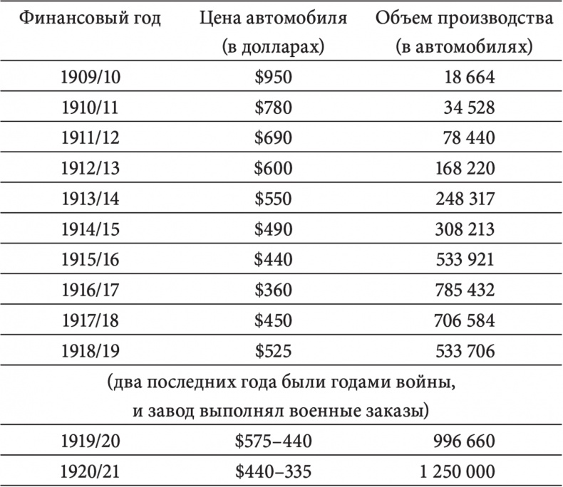 Иллюстрация к книге — Моя жизнь, мои достижения [i_001.jpg]