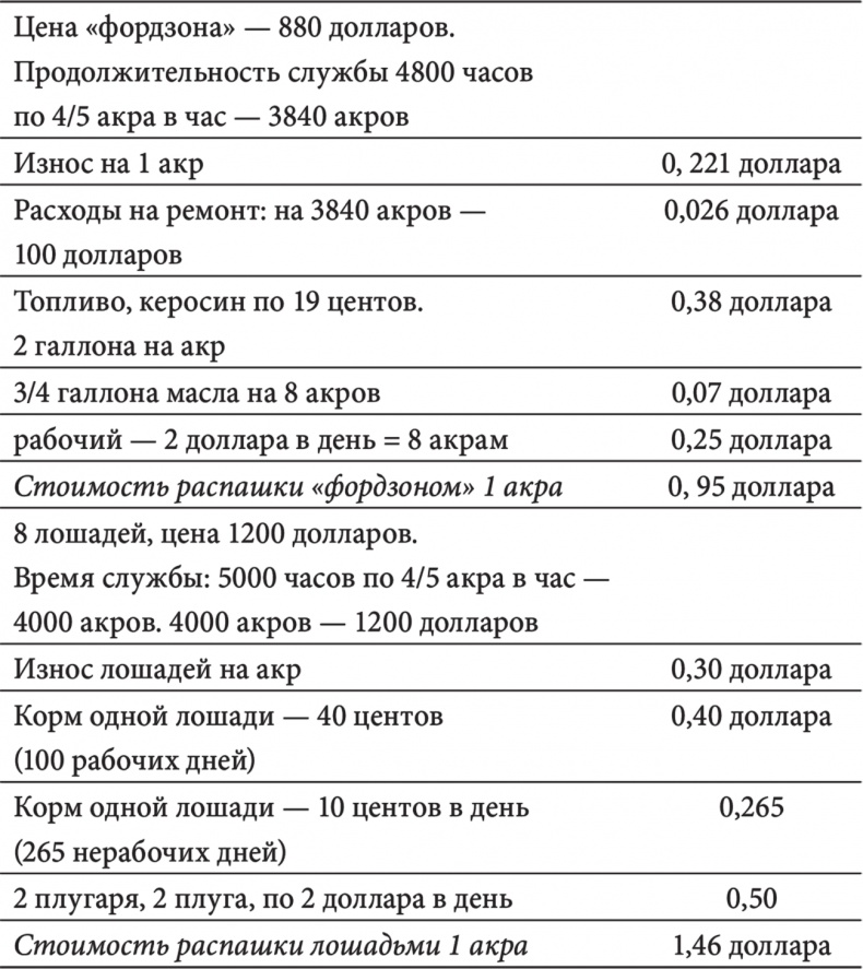 Иллюстрация к книге — Моя жизнь, мои достижения [i_003.jpg]