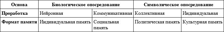 Иллюстрация к книге — Длинная тень прошлого. Мемориальная культура и историческая политика [img102651bbdbe948538c7e5020e8ea3930.jpg]