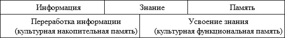 Иллюстрация к книге — Длинная тень прошлого. Мемориальная культура и историческая политика [imga1fa5371bd9240e2a21061a140c59f9c.jpg]