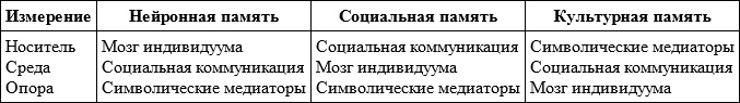 Иллюстрация к книге — Длинная тень прошлого. Мемориальная культура и историческая политика [imgf129f6cb4f274c9998e7005ef15de4d6.jpg]