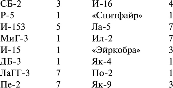 Иллюстрация к книге — Я сбил целый авиаполк. Мемуары финского аса [i_001.jpg]