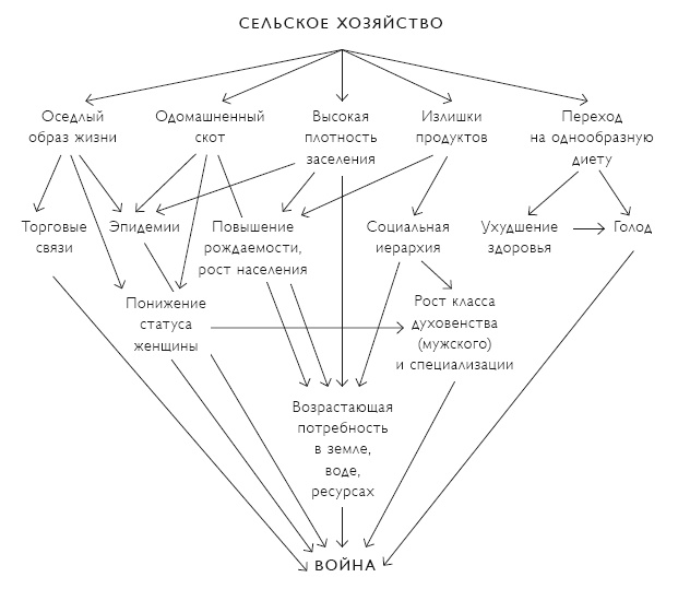 Иллюстрация к книге — Секс на заре цивилизации. Эволюция человеческой сексуальности с доисторических времен до наших дней [i_010.jpg]