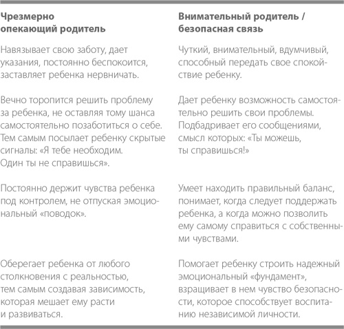 Иллюстрация к книге — Баловать нельзя контролировать. Как воспитать счастливого ребенка [i_002.jpg]