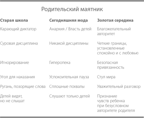 Иллюстрация к книге — Баловать нельзя контролировать. Как воспитать счастливого ребенка [i_003.jpg]