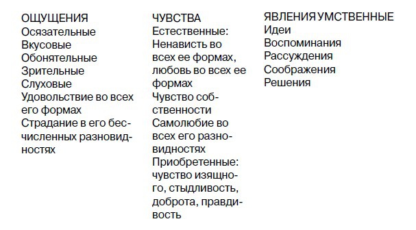 Иллюстрация к книге — Физиогномика и выражение чувств [i_001.jpg]
