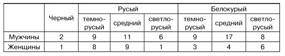 Иллюстрация к книге — Физиогномика и выражение чувств [i_006.jpg]