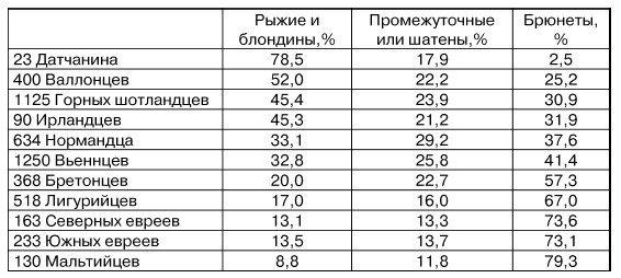 Иллюстрация к книге — Физиогномика и выражение чувств [i_007.jpg]
