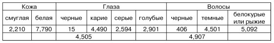 Иллюстрация к книге — Физиогномика и выражение чувств [i_010.jpg]