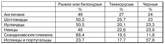 Иллюстрация к книге — Физиогномика и выражение чувств [i_012.jpg]