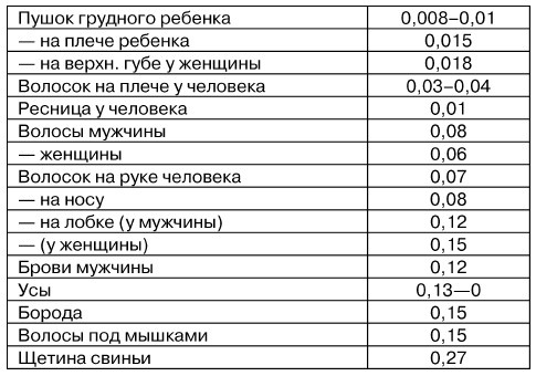 Иллюстрация к книге — Физиогномика и выражение чувств [i_013.jpg]