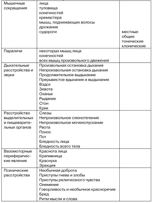 Иллюстрация к книге — Физиогномика и выражение чувств [i_020.jpg]