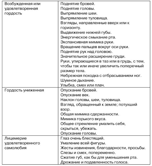 Иллюстрация к книге — Физиогномика и выражение чувств [i_025.jpg]