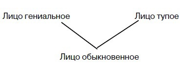 Иллюстрация к книге — Физиогномика и выражение чувств [i_034.jpg]