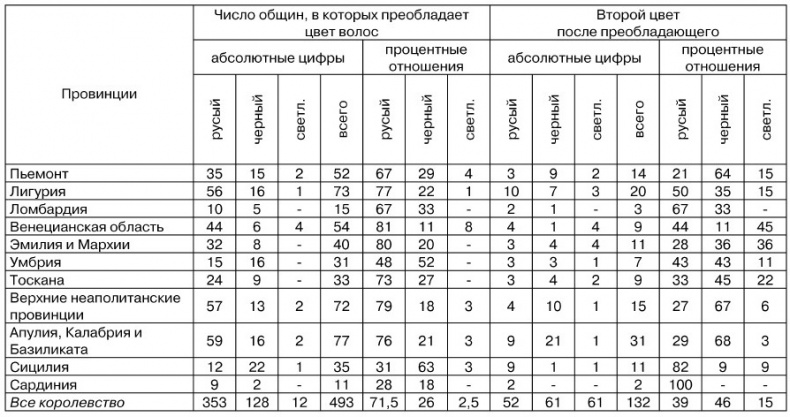 Иллюстрация к книге — Физиогномика и выражение чувств [i_040.jpg]