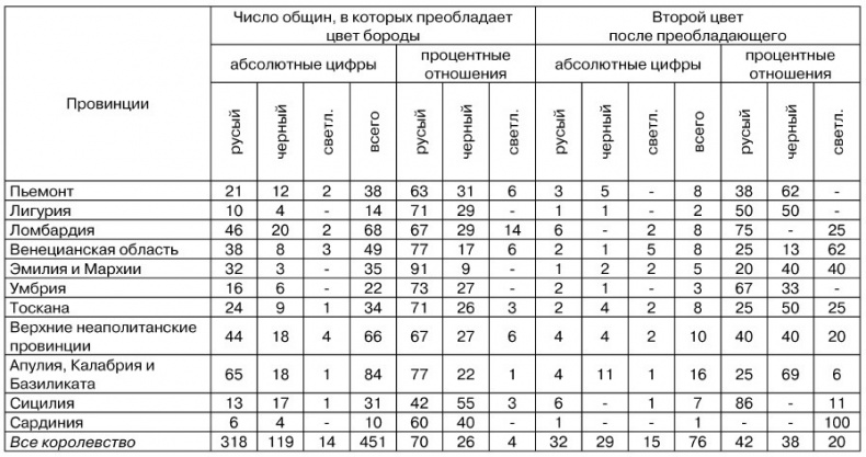 Иллюстрация к книге — Физиогномика и выражение чувств [i_041.jpg]
