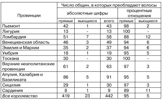 Иллюстрация к книге — Физиогномика и выражение чувств [i_043.jpg]