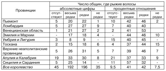 Иллюстрация к книге — Физиогномика и выражение чувств [i_046.jpg]