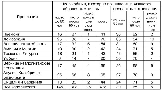 Иллюстрация к книге — Физиогномика и выражение чувств [i_047.jpg]