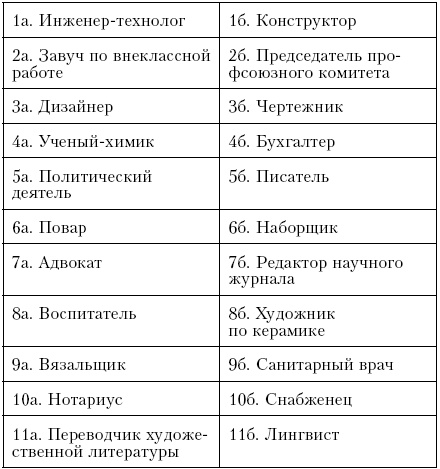 Иллюстрация к книге — Самоучитель по психологии [i_007.jpg]