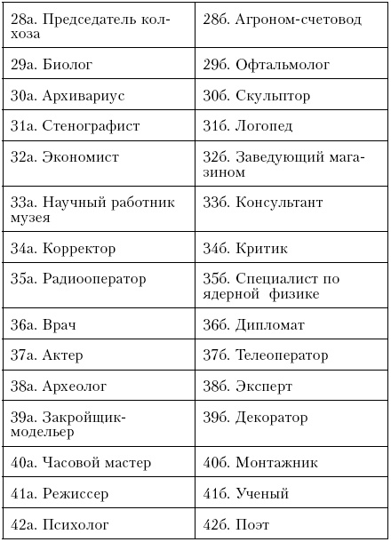 Иллюстрация к книге — Самоучитель по психологии [i_009.jpg]