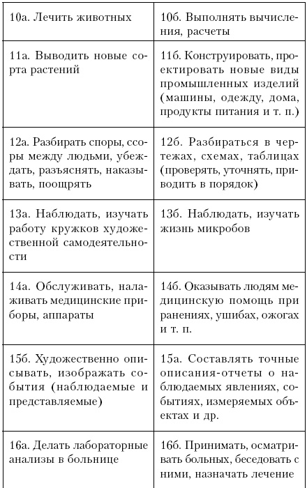 Иллюстрация к книге — Самоучитель по психологии [i_013.jpg]