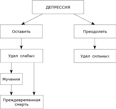 Депрессия без правил Депрессия без правил