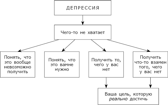 Депрессия без правил Депрессия без правил