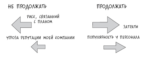 Иллюстрация к книге — Что делать, когда не знаешь что делать [i_008.jpg]