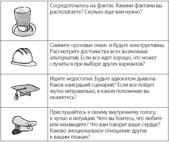 Иллюстрация к книге — Что делать, когда не знаешь что делать [i_009.jpg]