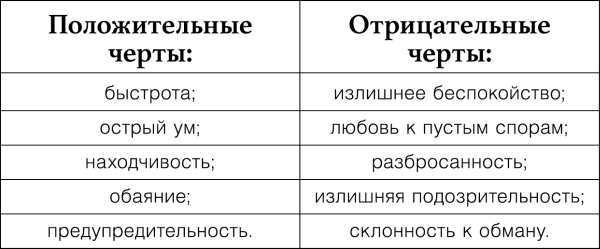 Иллюстрация к книге — Узнай меня по телу. За что Марс любит Венеру [i_003.jpg]