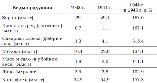 "Котлы" 45-го