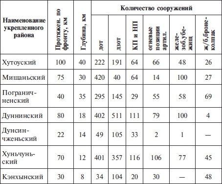 "Линия Сталина" в бою