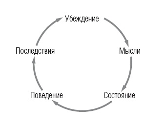Иллюстрация к книге — Научиться вести разговор в любой ситуации [i_002.jpg]