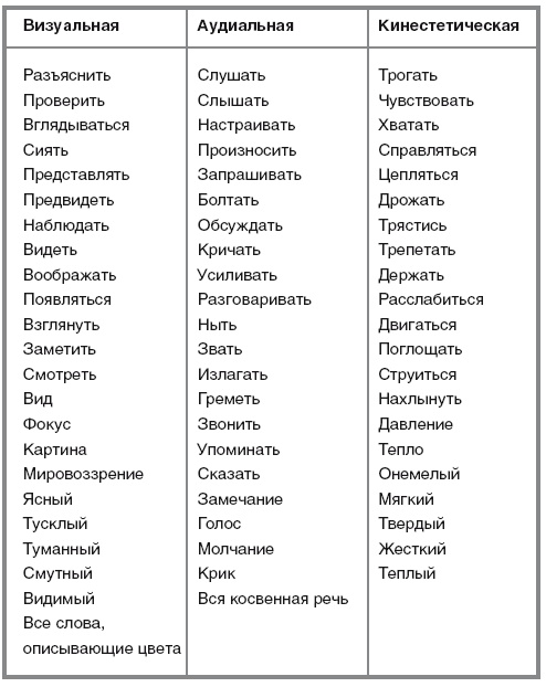 Иллюстрация к книге — Научиться вести разговор в любой ситуации [i_006.jpg]