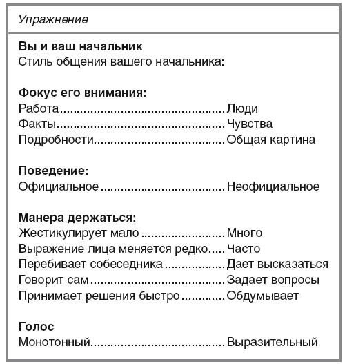 Иллюстрация к книге — Научиться вести разговор в любой ситуации [i_008.jpg]