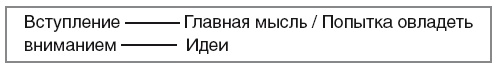 Иллюстрация к книге — Научиться вести разговор в любой ситуации [i_009.jpg]