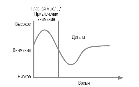 Иллюстрация к книге — Научиться вести разговор в любой ситуации [i_011.jpg]