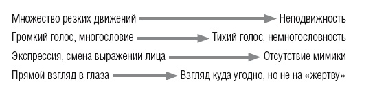 Иллюстрация к книге — Научиться вести разговор в любой ситуации [i_015.jpg]