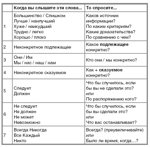 Иллюстрация к книге — Научиться вести разговор в любой ситуации [i_016.jpg]