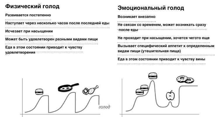 Иллюстрация к книге — Интуитивное питание. Как перестать беспокоиться о еде и похудеть [i_044.jpg]