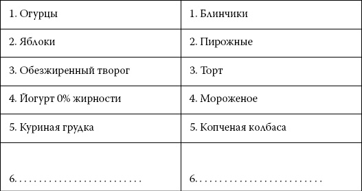 Иллюстрация к книге — Интуитивное питание. Как перестать беспокоиться о еде и похудеть [i_064.jpg]