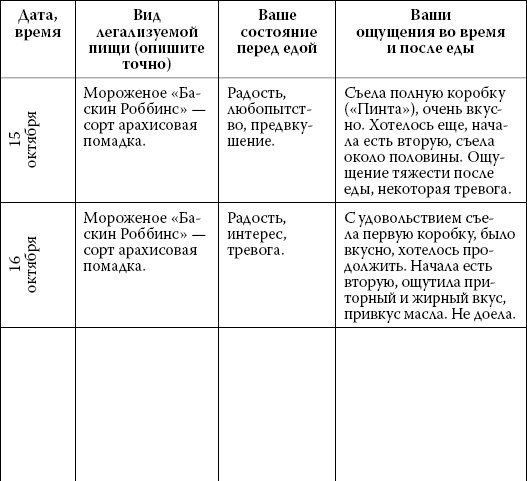 Иллюстрация к книге — Интуитивное питание. Как перестать беспокоиться о еде и похудеть [i_066.jpg]