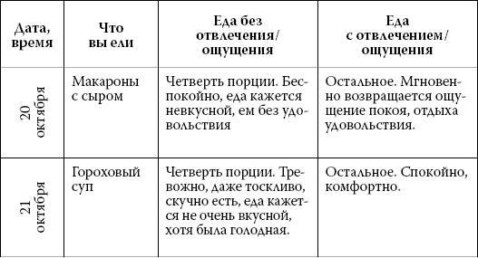 Иллюстрация к книге — Интуитивное питание. Как перестать беспокоиться о еде и похудеть [i_074.jpg]