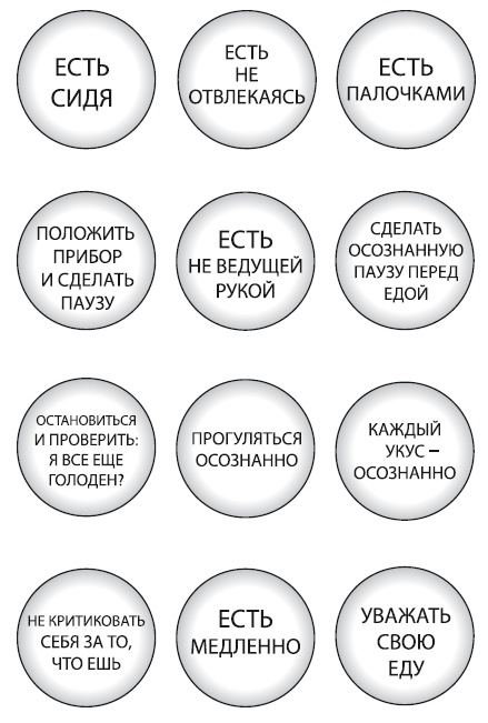 Иллюстрация к книге — Интуитивное питание. Как перестать беспокоиться о еде и похудеть [i_080.jpg]