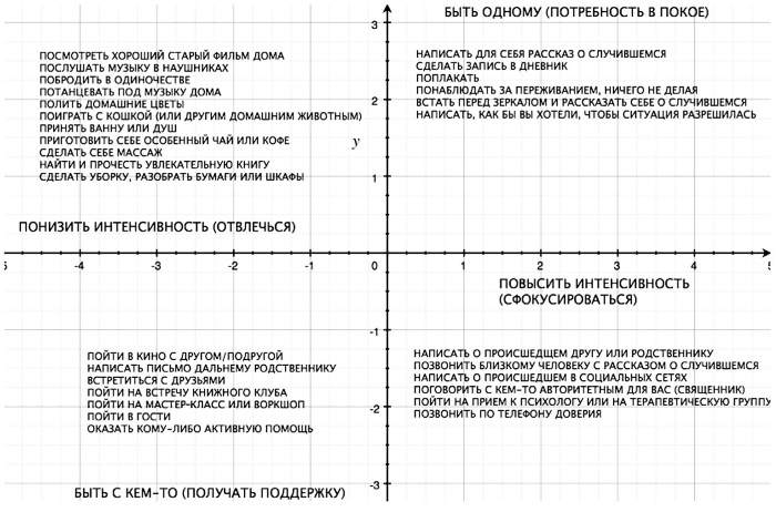 Иллюстрация к книге — Интуитивное питание. Как перестать беспокоиться о еде и похудеть [i_088.jpg]