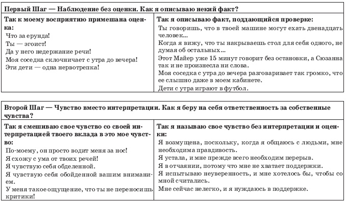 Иллюстрация к книге — Если жираф танцует с Волком [i_031.jpg]